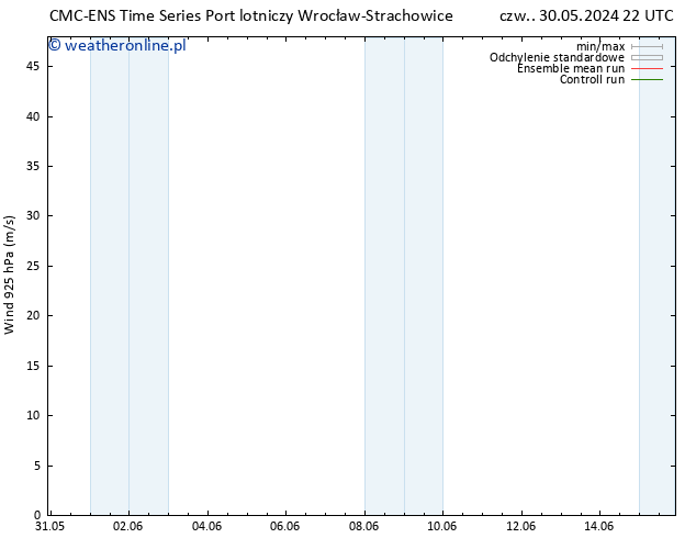 wiatr 925 hPa CMC TS czw. 30.05.2024 22 UTC