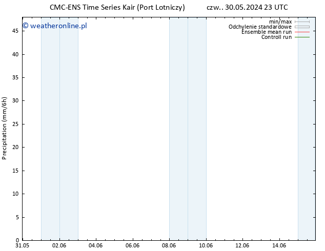 opad CMC TS so. 01.06.2024 11 UTC