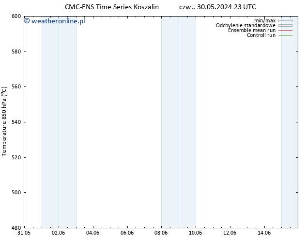Height 500 hPa CMC TS so. 01.06.2024 11 UTC