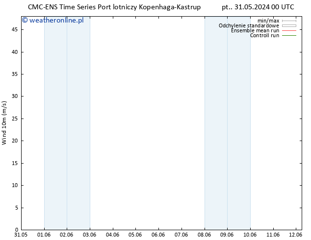 wiatr 10 m CMC TS so. 01.06.2024 06 UTC