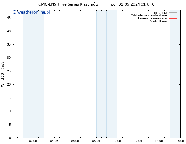 wiatr 10 m CMC TS pt. 31.05.2024 07 UTC