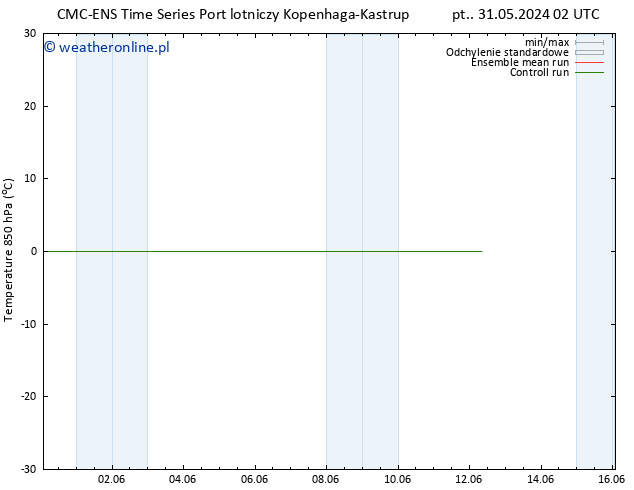 Temp. 850 hPa CMC TS so. 01.06.2024 08 UTC