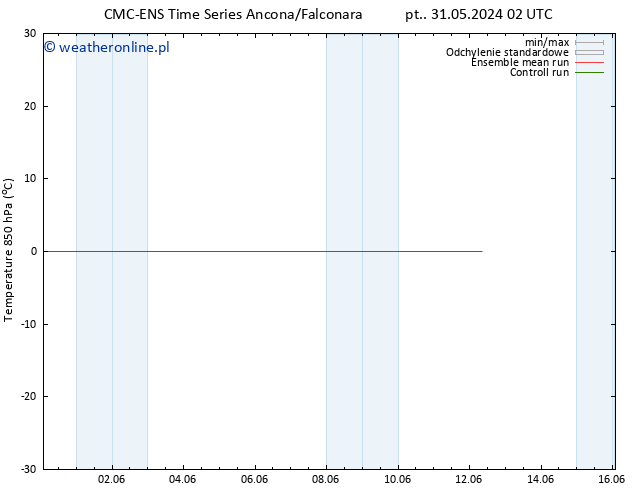 Temp. 850 hPa CMC TS so. 08.06.2024 02 UTC
