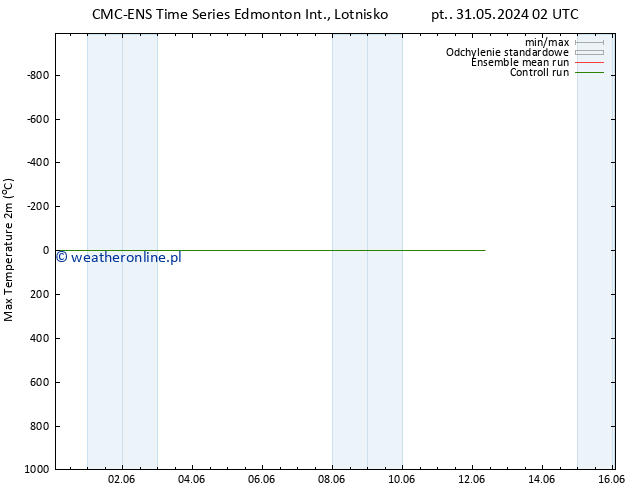 Max. Temperatura (2m) CMC TS pt. 31.05.2024 02 UTC