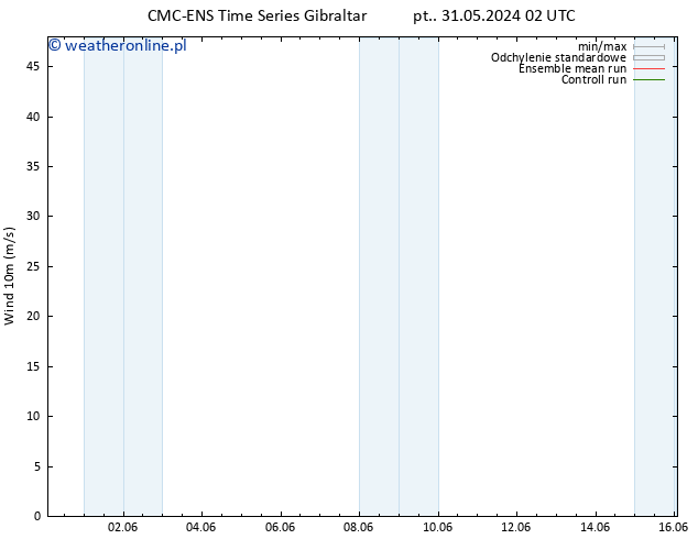 wiatr 10 m CMC TS pt. 31.05.2024 08 UTC