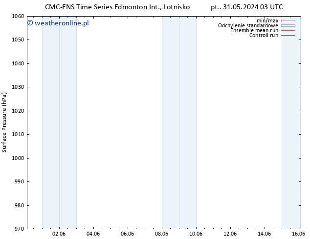 ciśnienie CMC TS śro. 12.06.2024 09 UTC