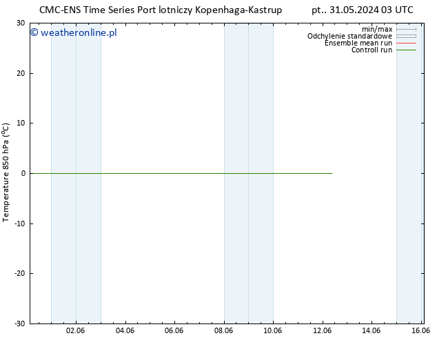 Temp. 850 hPa CMC TS pt. 31.05.2024 03 UTC