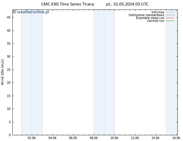 wiatr 10 m CMC TS pt. 07.06.2024 15 UTC