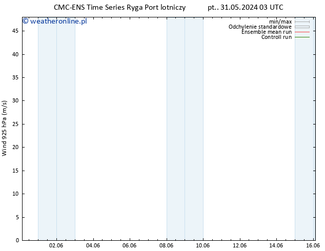 wiatr 925 hPa CMC TS pt. 07.06.2024 15 UTC