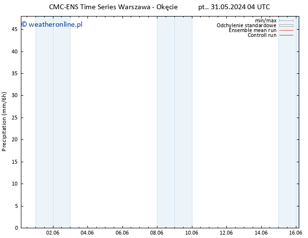 opad CMC TS pt. 31.05.2024 16 UTC