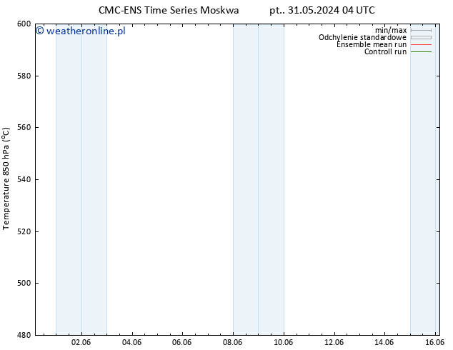 Height 500 hPa CMC TS pt. 31.05.2024 04 UTC