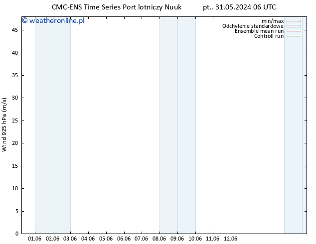 wiatr 925 hPa CMC TS pt. 31.05.2024 06 UTC