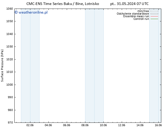 ciśnienie CMC TS śro. 05.06.2024 01 UTC