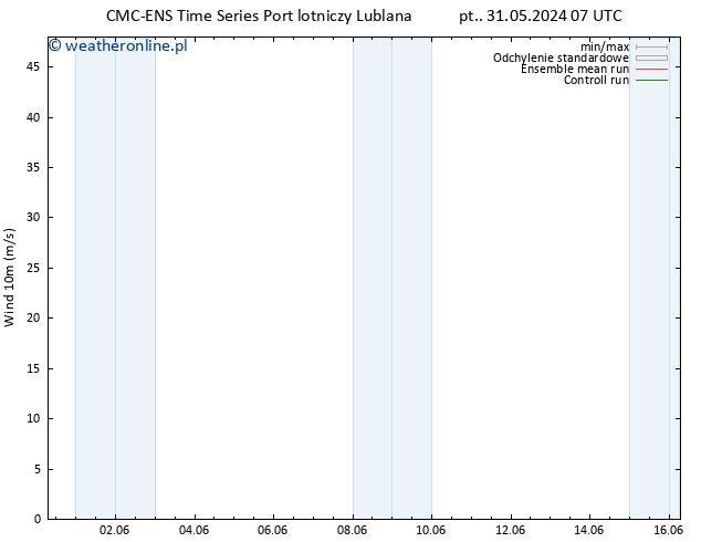 wiatr 10 m CMC TS pon. 03.06.2024 07 UTC