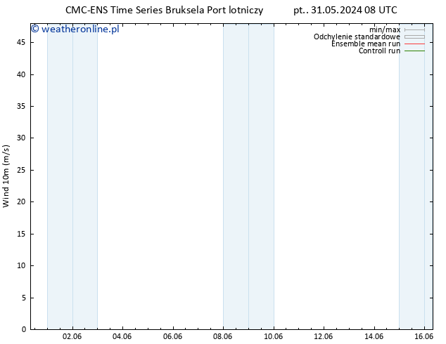 wiatr 10 m CMC TS so. 01.06.2024 08 UTC