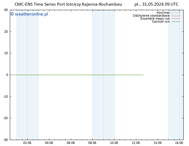 wiatr 10 m CMC TS pt. 31.05.2024 09 UTC