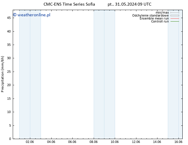 opad CMC TS pt. 31.05.2024 21 UTC