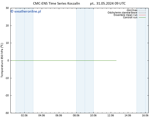 Temp. 850 hPa CMC TS wto. 04.06.2024 09 UTC