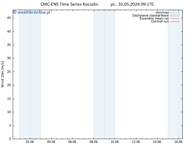 wiatr 10 m CMC TS wto. 04.06.2024 09 UTC