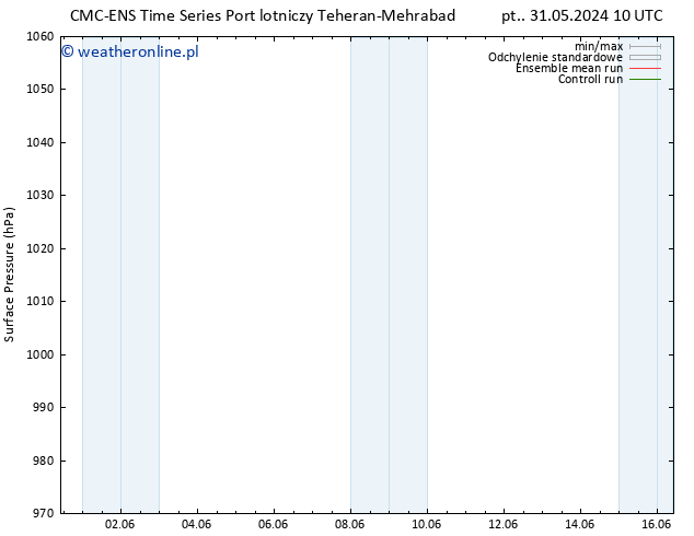 ciśnienie CMC TS czw. 06.06.2024 04 UTC