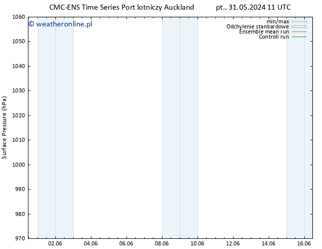 ciśnienie CMC TS nie. 02.06.2024 23 UTC