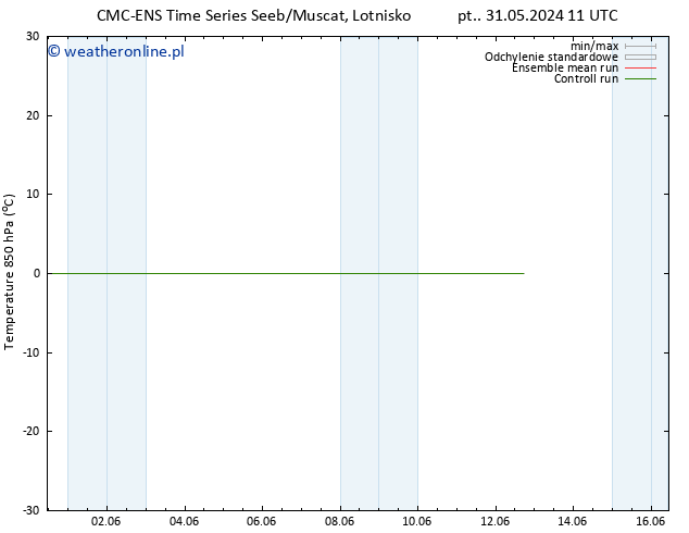 Temp. 850 hPa CMC TS nie. 02.06.2024 05 UTC
