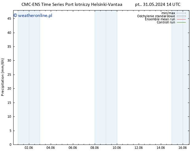 opad CMC TS so. 01.06.2024 02 UTC