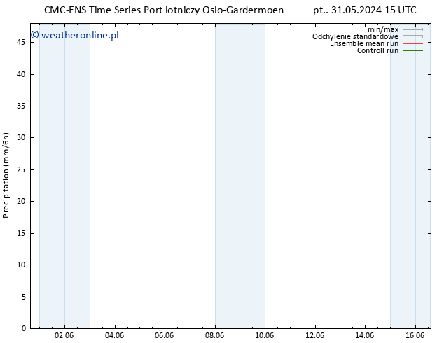 opad CMC TS so. 01.06.2024 03 UTC