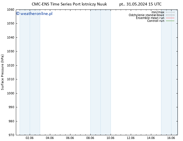 ciśnienie CMC TS so. 08.06.2024 03 UTC