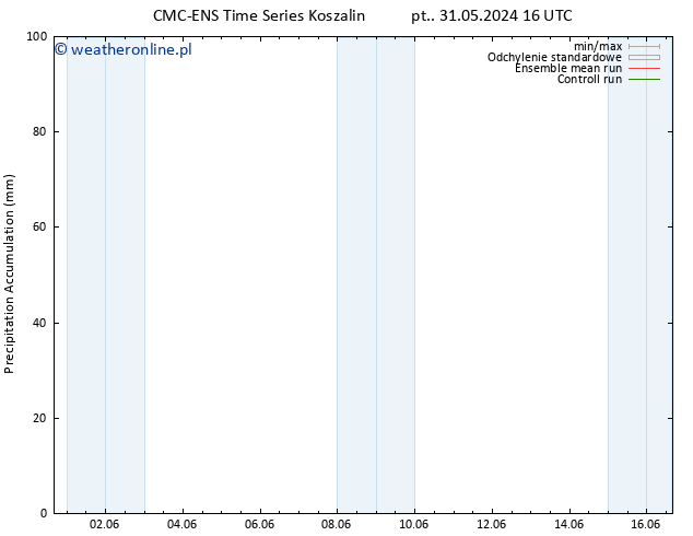 Precipitation accum. CMC TS śro. 05.06.2024 04 UTC