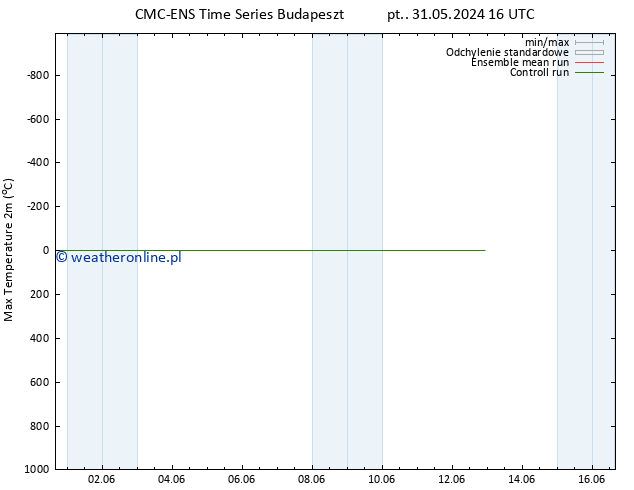 Max. Temperatura (2m) CMC TS śro. 05.06.2024 16 UTC