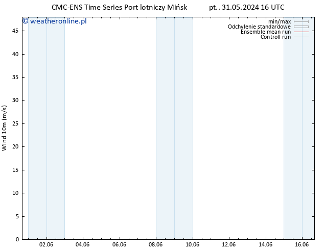 wiatr 10 m CMC TS so. 01.06.2024 16 UTC