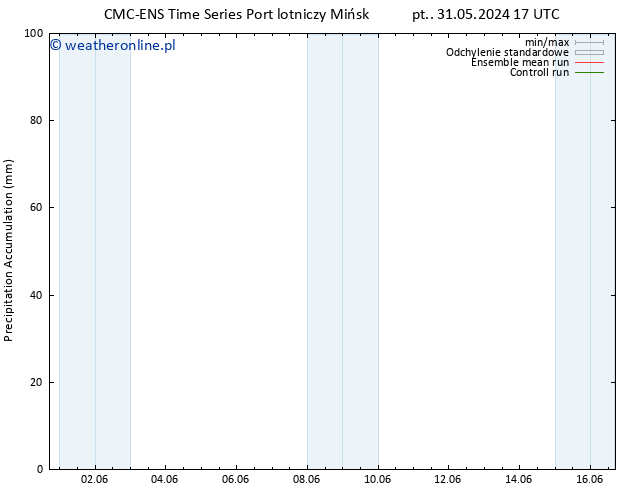 Precipitation accum. CMC TS śro. 05.06.2024 05 UTC