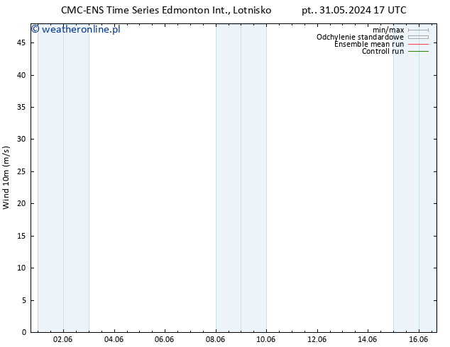 wiatr 10 m CMC TS wto. 04.06.2024 05 UTC