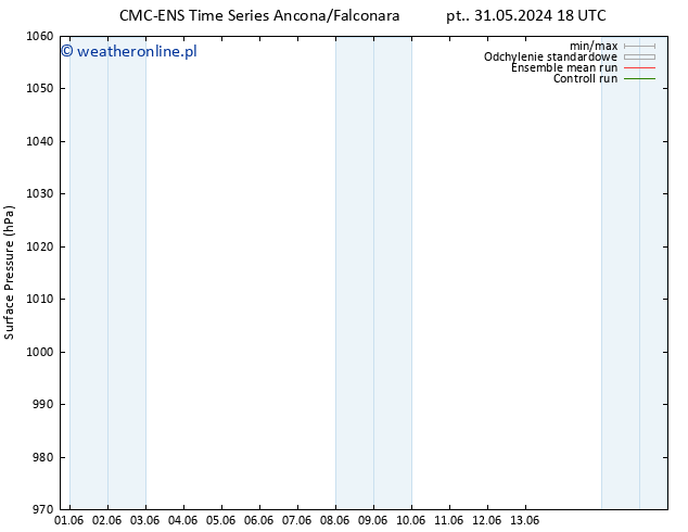 ciśnienie CMC TS pon. 03.06.2024 18 UTC