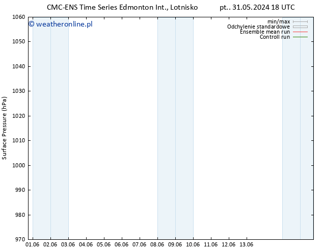 ciśnienie CMC TS pt. 31.05.2024 18 UTC