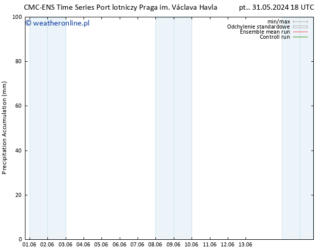 Precipitation accum. CMC TS so. 01.06.2024 00 UTC