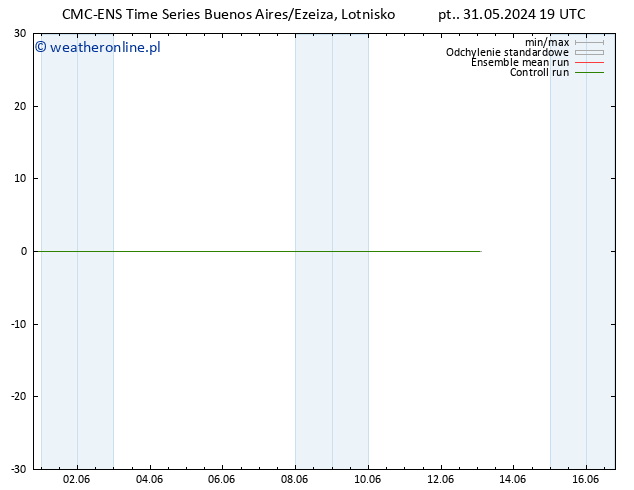 wiatr 10 m CMC TS pt. 31.05.2024 19 UTC