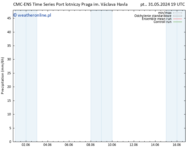 opad CMC TS czw. 13.06.2024 01 UTC