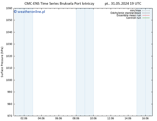 ciśnienie CMC TS czw. 06.06.2024 07 UTC