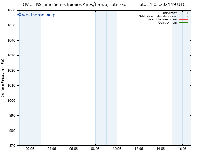 ciśnienie CMC TS so. 01.06.2024 01 UTC