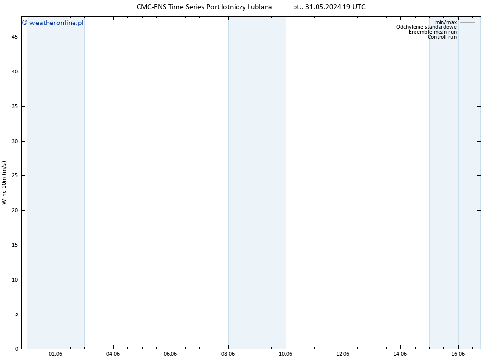 wiatr 10 m CMC TS so. 01.06.2024 19 UTC