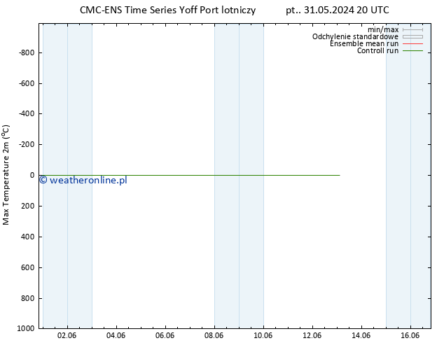 Max. Temperatura (2m) CMC TS śro. 12.06.2024 20 UTC