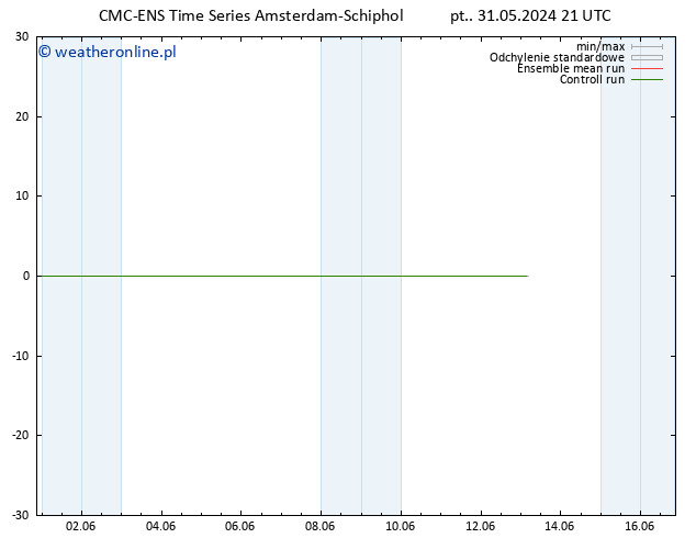 Height 500 hPa CMC TS nie. 02.06.2024 09 UTC