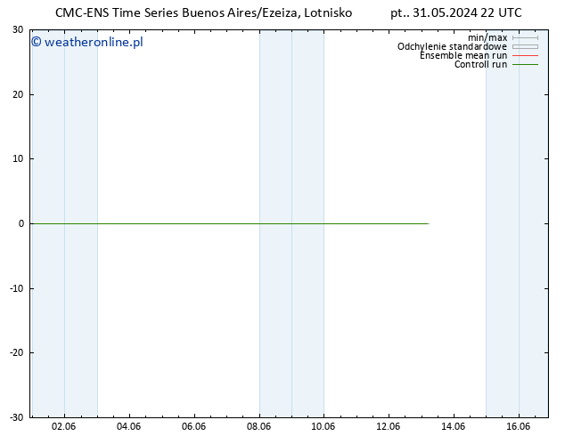 wiatr 10 m CMC TS pt. 31.05.2024 22 UTC