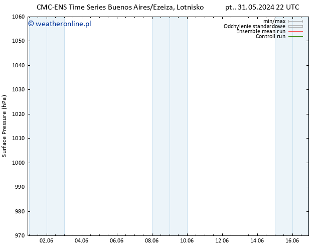 ciśnienie CMC TS wto. 04.06.2024 22 UTC