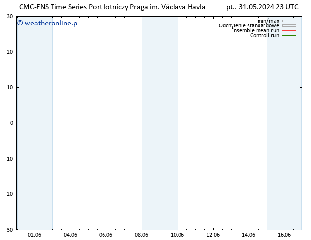 Height 500 hPa CMC TS nie. 02.06.2024 11 UTC