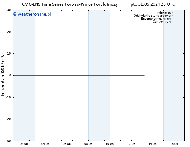 Temp. 850 hPa CMC TS nie. 02.06.2024 11 UTC