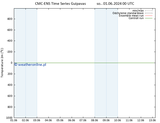 mapa temperatury (2m) CMC TS pt. 07.06.2024 12 UTC