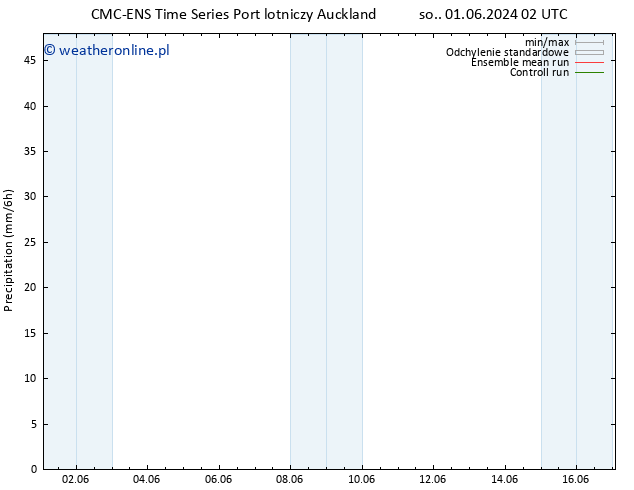 opad CMC TS śro. 05.06.2024 08 UTC